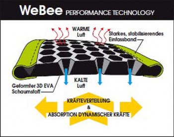 Ocun weBee Klettergurt Test | Abb.: Ocun
