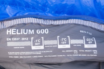 Der Mountain Equipment Helium 600 hat eine hohe Bauschkraft (725 Entendaune) bei einem Verhältnis von Federn zu Daune 90/10. Er bietet damit eine sehr gute Wärmeleistung im Verhältnis zum Gewicht (1.080 Gramm in Größe regular). | Foto: Kathrin Heckmann