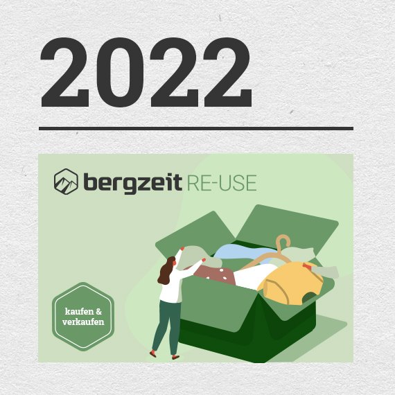 Ziele 2022 Ziele 2022